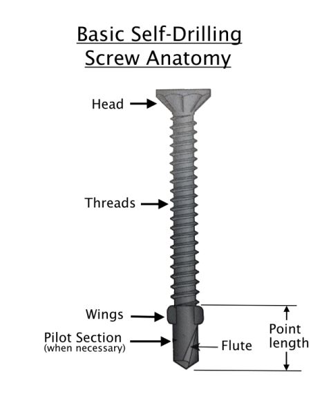 12 X 2-1/2\" Zinc Plated Phillips Pan Head Sheet Metal Screw