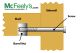 Barrel Nuts - Cross Dowel used in Furniture