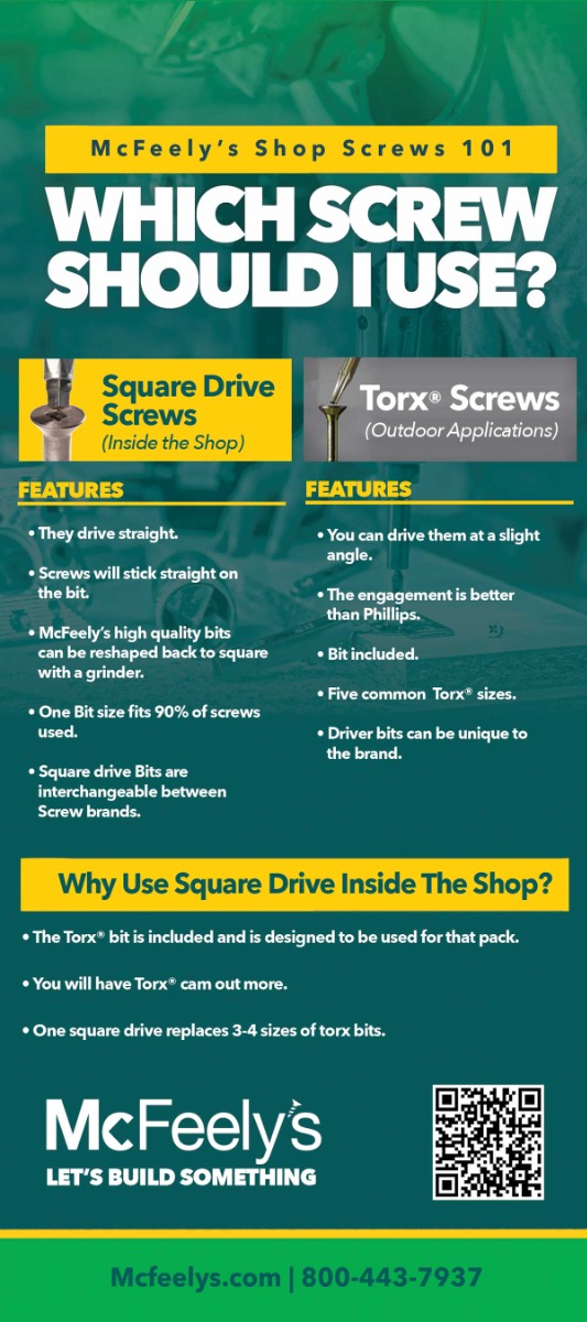 Square Drive vs Torx&reg: - Which should I use