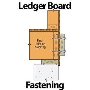 Ledger Board Connections