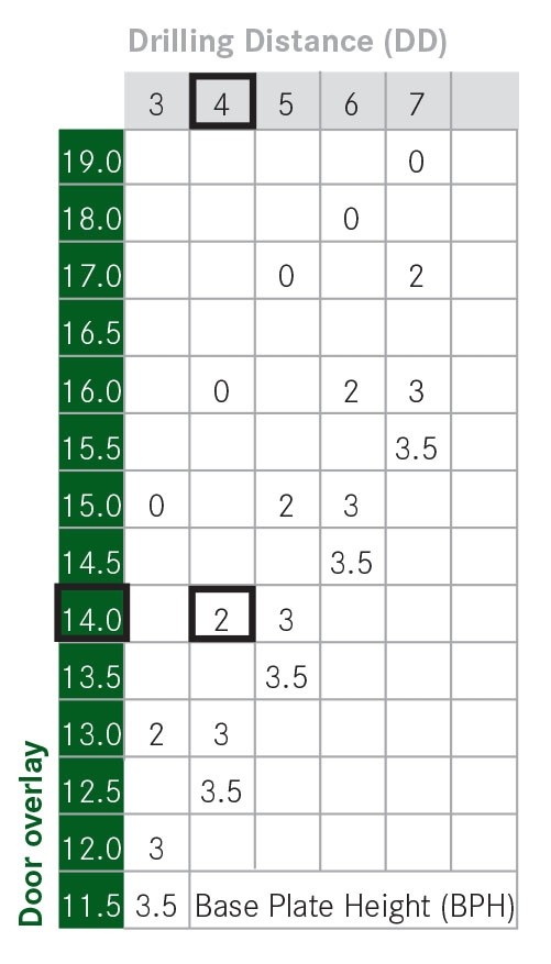 Grass Self Door Overlay Figure 2