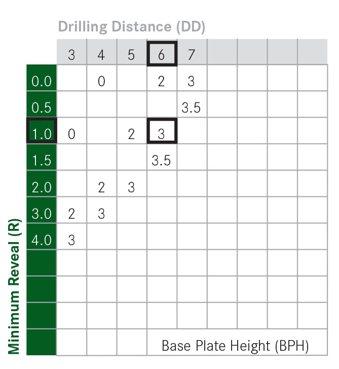Tiomos Reveal for full overlay, overlay, and half overlay doors for inset door: