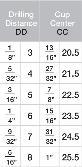 Grass Tiomos 110 Degree Drilling Cup Chart