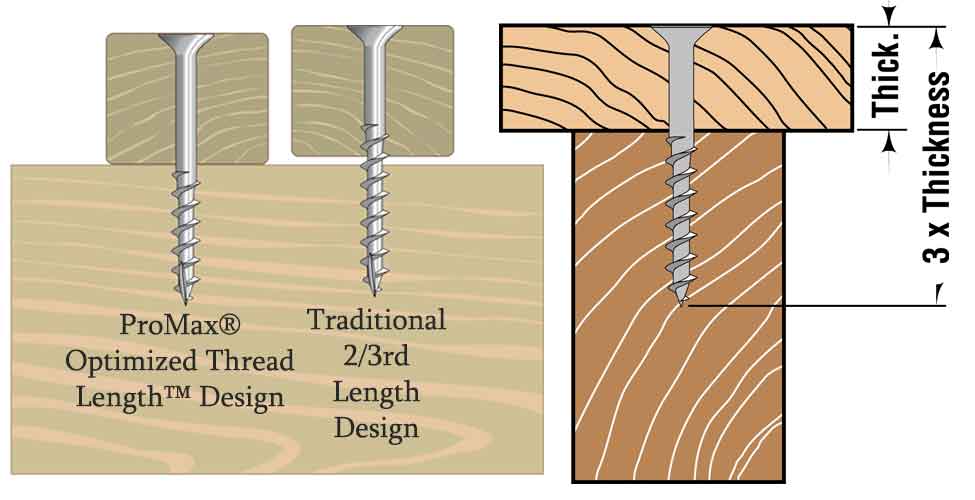 Deck Screws - the right and wrong length