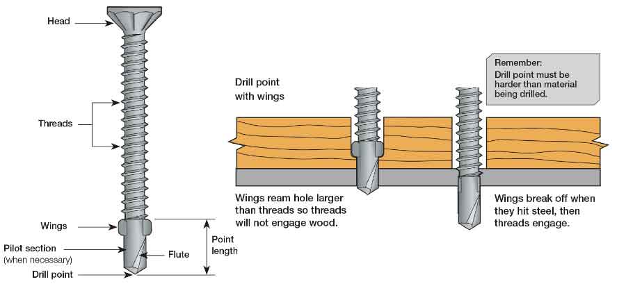 Drill Point Screw Threads