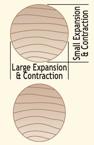 McFeely's Dowel Tech