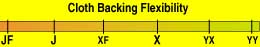 Cloth Back Flex Chart Cloth Back Flex Chart