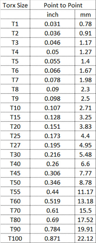 Torx Sizes